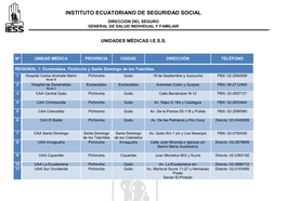 Instituto Ecuatoriano De Seguridad Social Dirección Del Seguro General De Salud Individual Y Familiar
