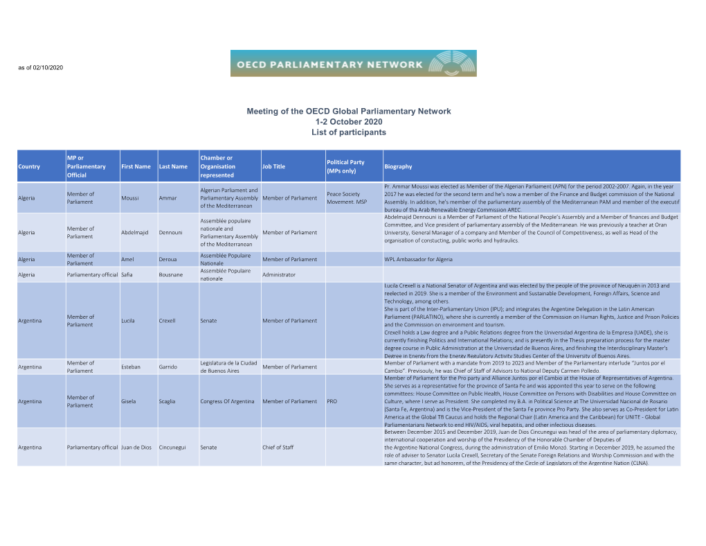 Meeting of the OECD Global Parliamentary Network 1-2 October 2020 List of Participants