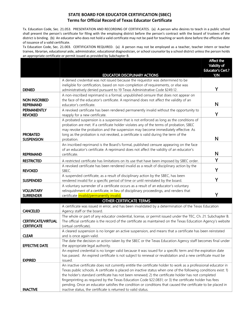 (SBEC) Terms for Official Record of Texas Educator Certificate