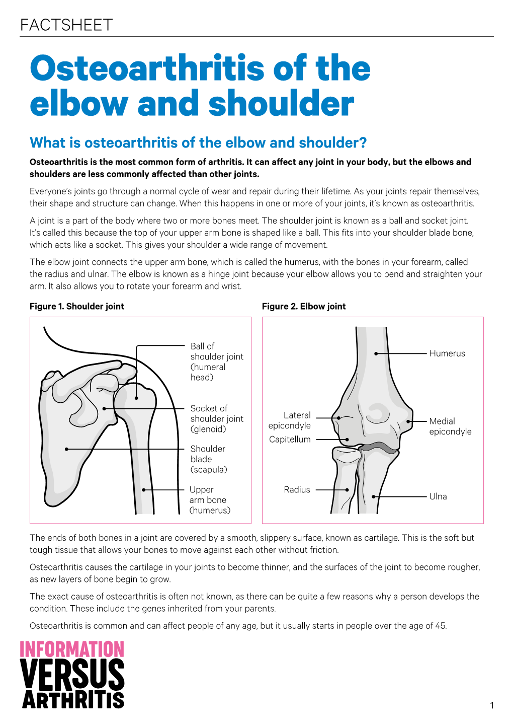 FACTSHEET Osteoarthritis of the Elbow and Shoulder What Is ...