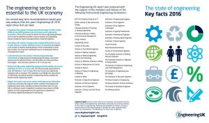 The State of Engineering Key Facts 2016