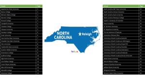 North Carolina School Profiles