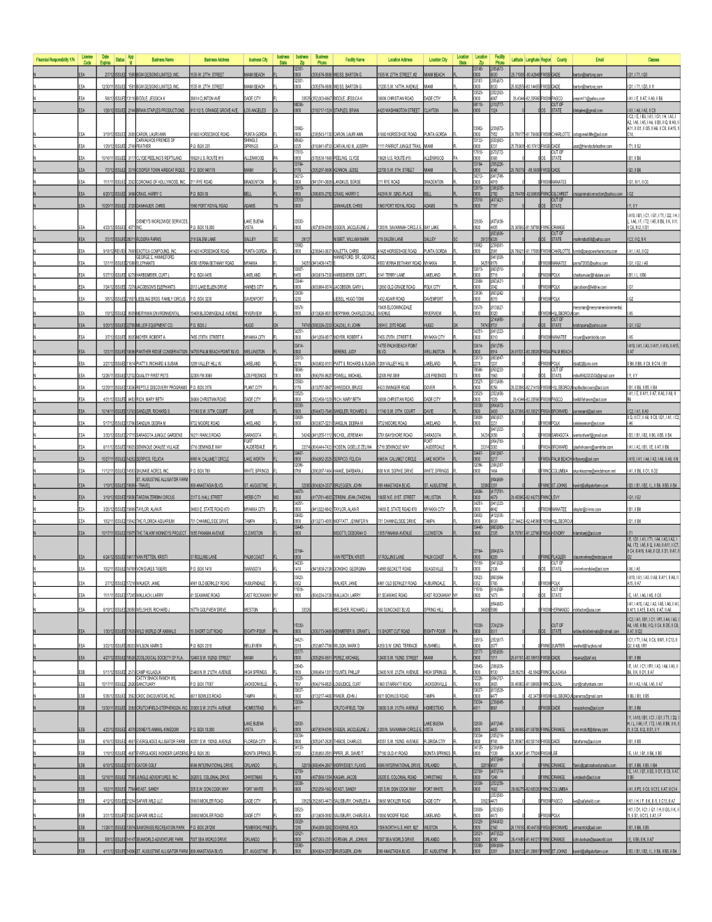 Financial Responsibility Y/N License Code Date