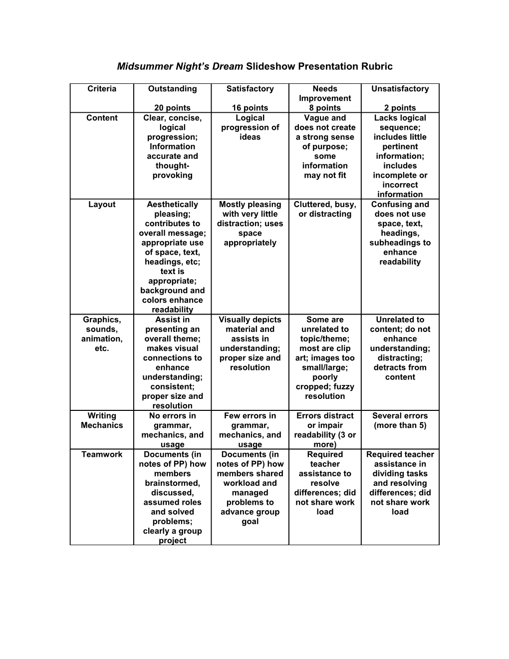 Midsummer Night S Dream Slideshow Presentation Rubric