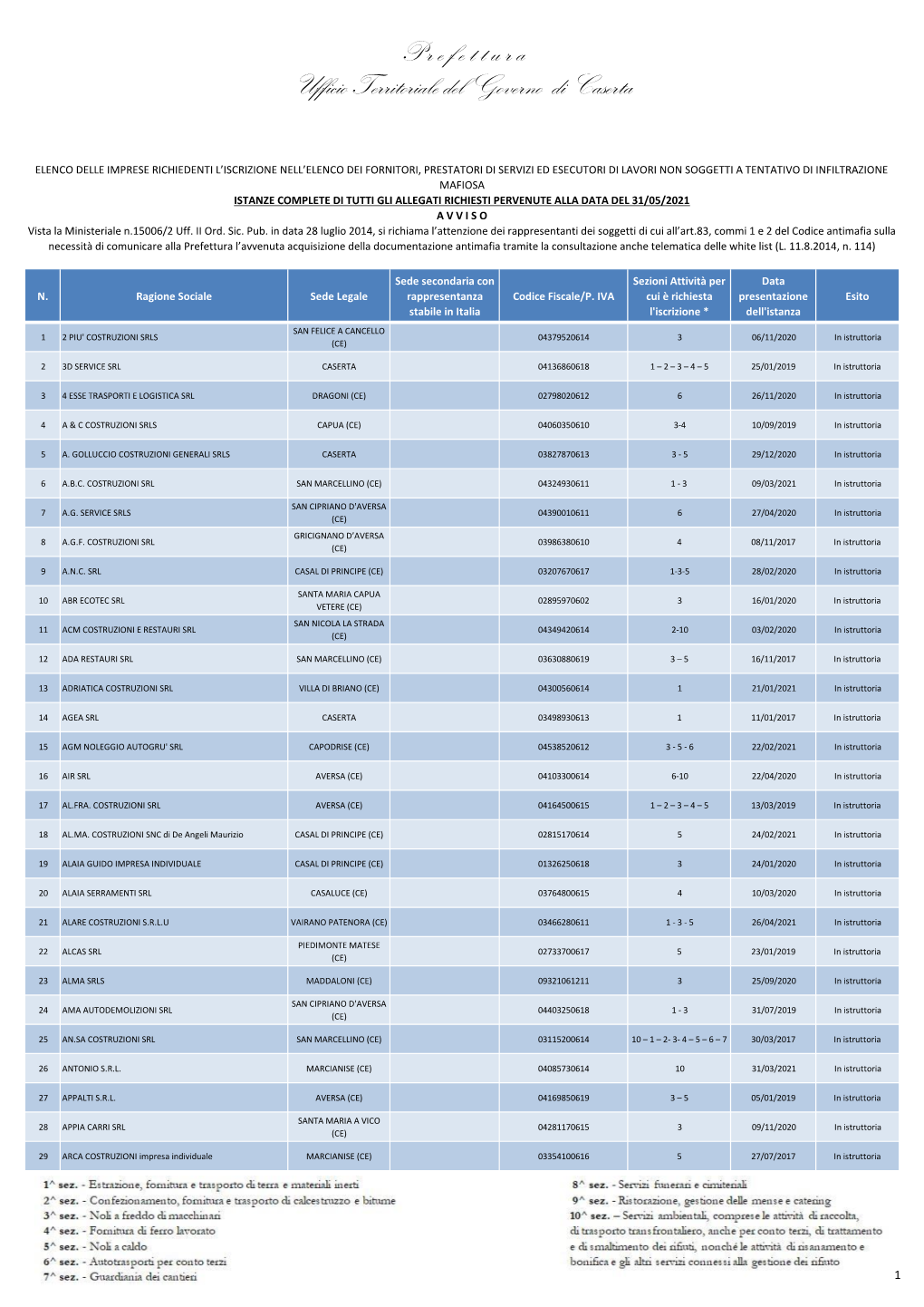 P R E F E T T U R a Ufficio Territoriale Del Governo Di Caserta