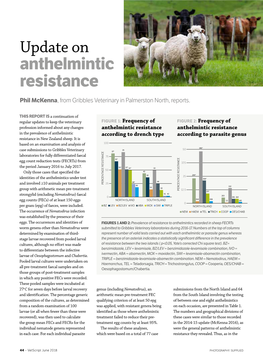 Update on Anthelmintic Resistance
