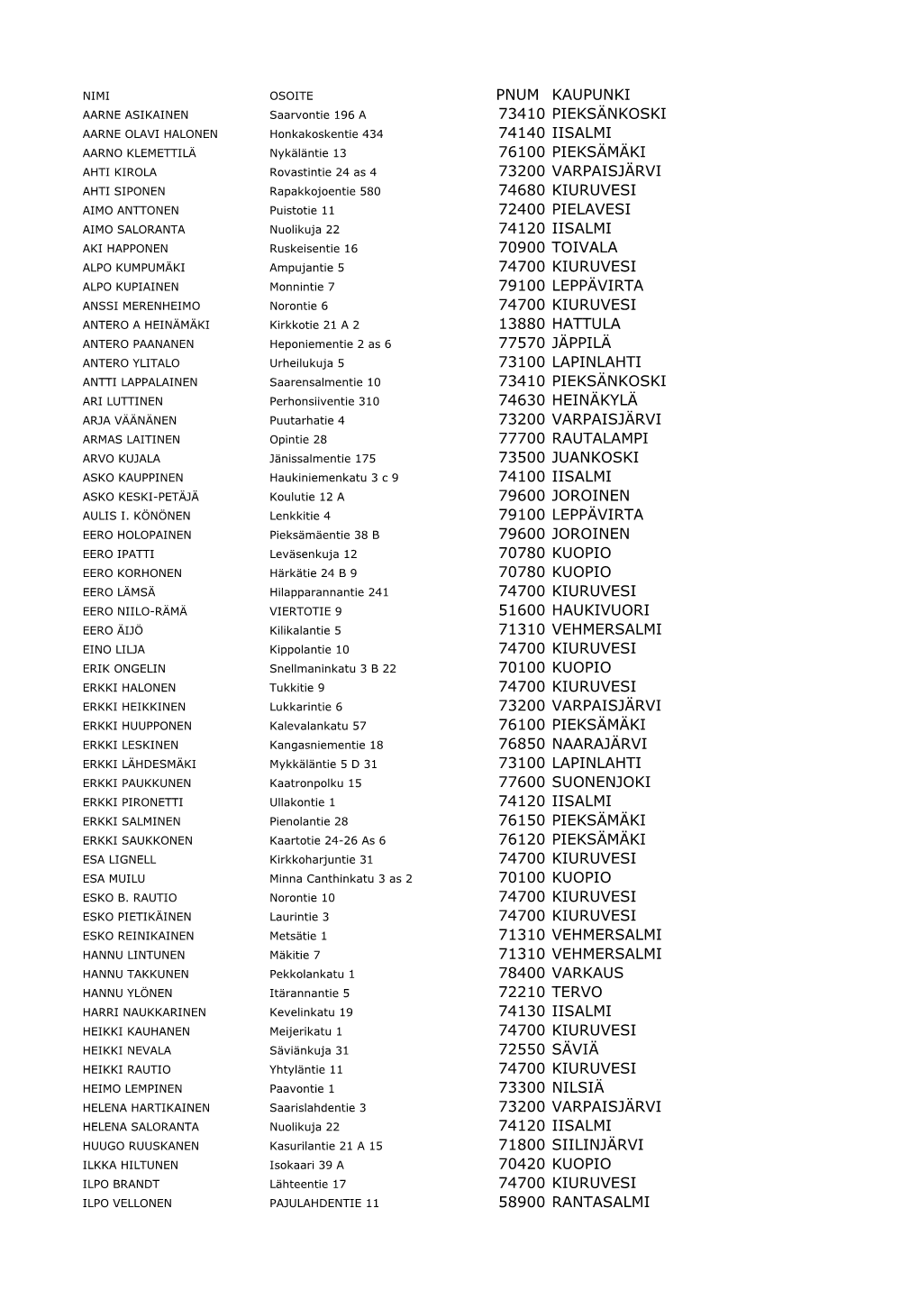 Pnum Kaupunki 73410 Pieksänkoski 74140 Iisalmi