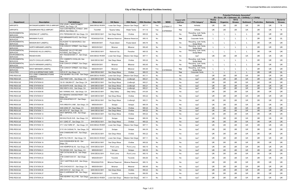 Municipal Facilities Inventory