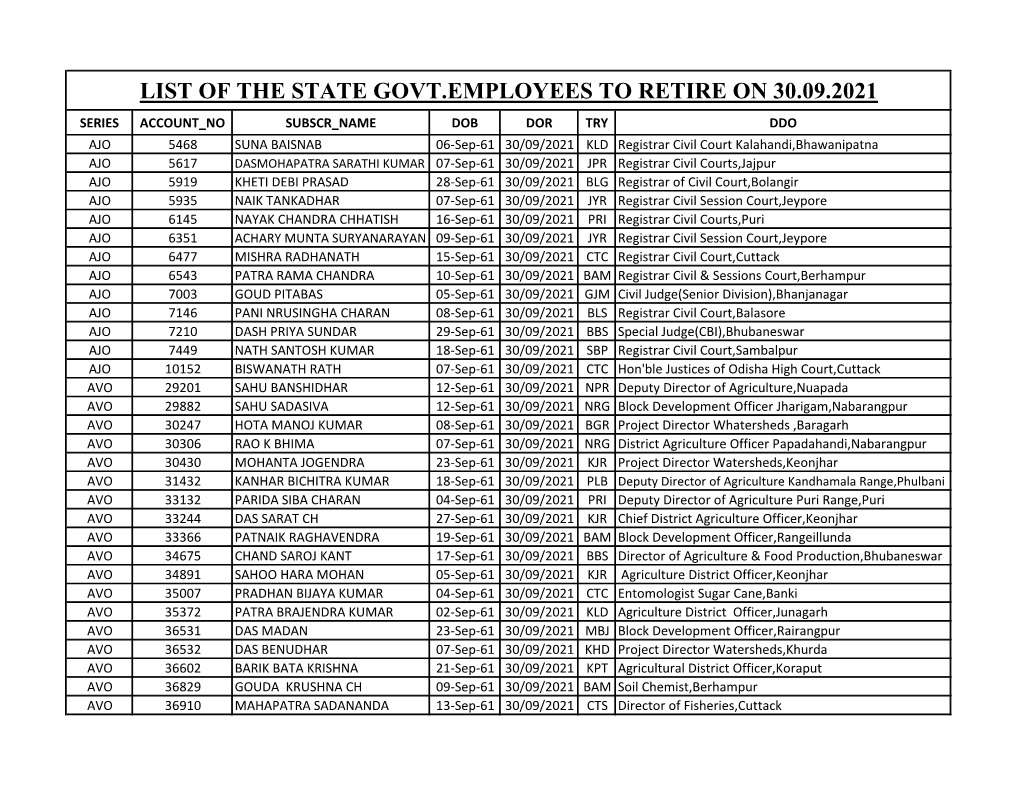 List of the State Govt.Employees to Retire on 30.09.2021