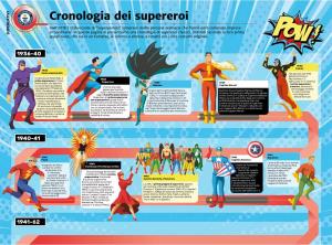 Cronologia Dei Supereroi