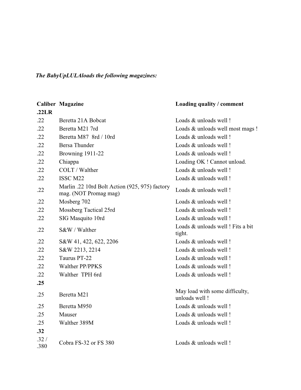 Caliber Magazine Loading Quality / Comment .22LR .22 Beretta 21A