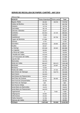 Servei De Recollida De Paper I Cartró - Any 2014