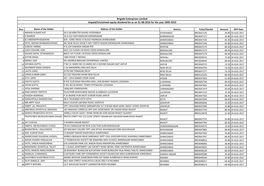 Unpaid/Unclaimed Equity Dividend List As on 31-08-2016 for the Year 2009-2010