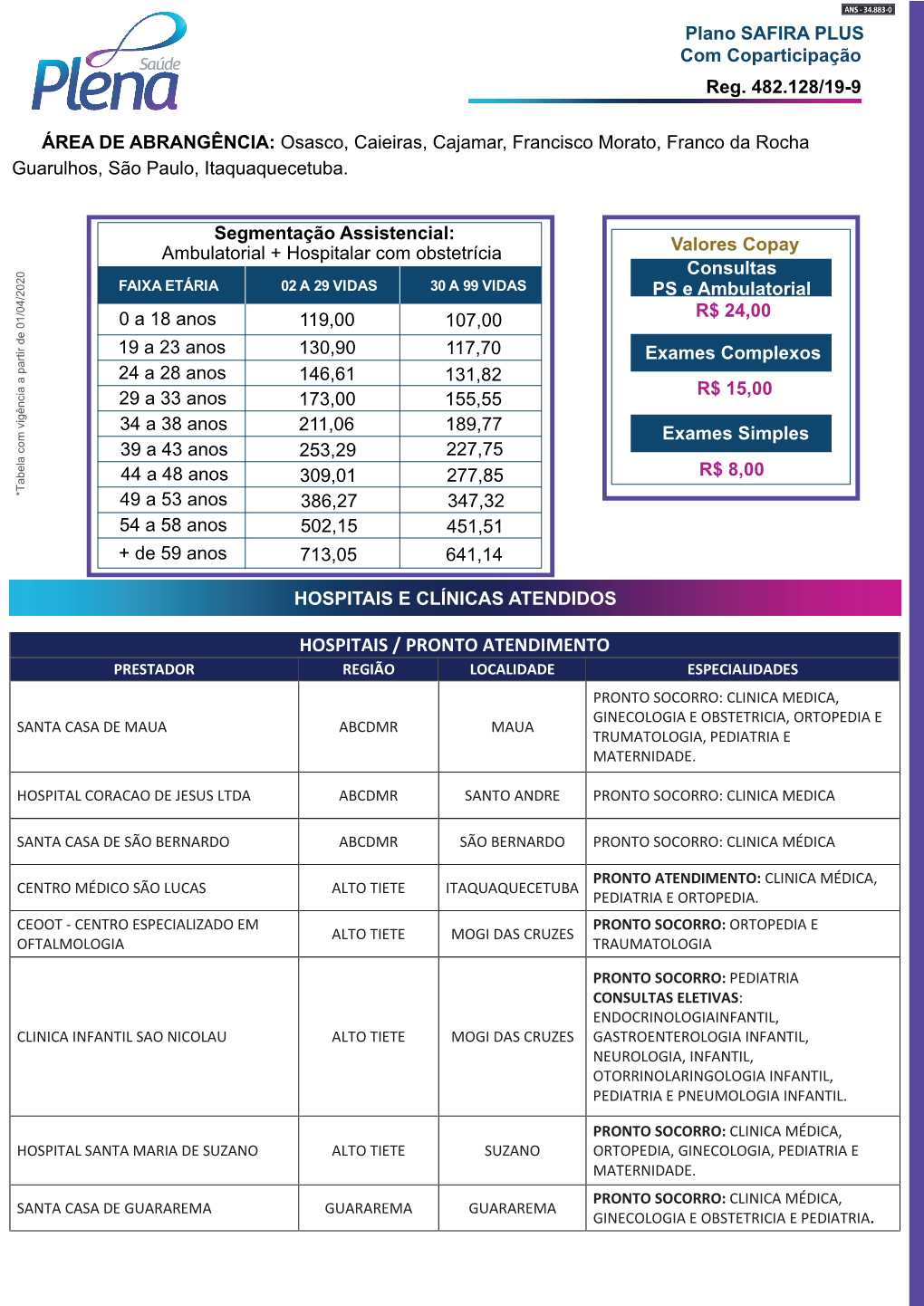 Hospitais / Pronto Atendimento