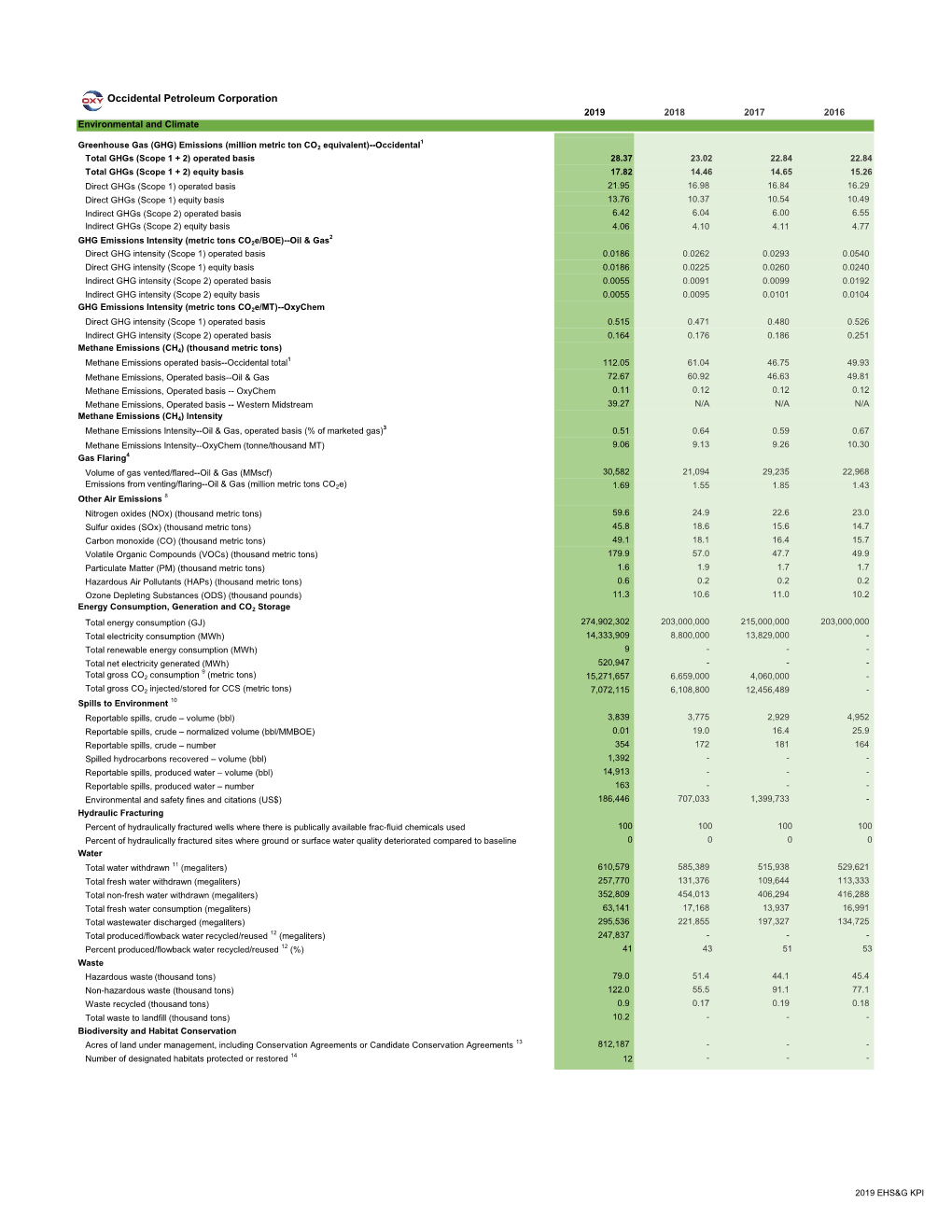 The Annual Performance Indicators Summary