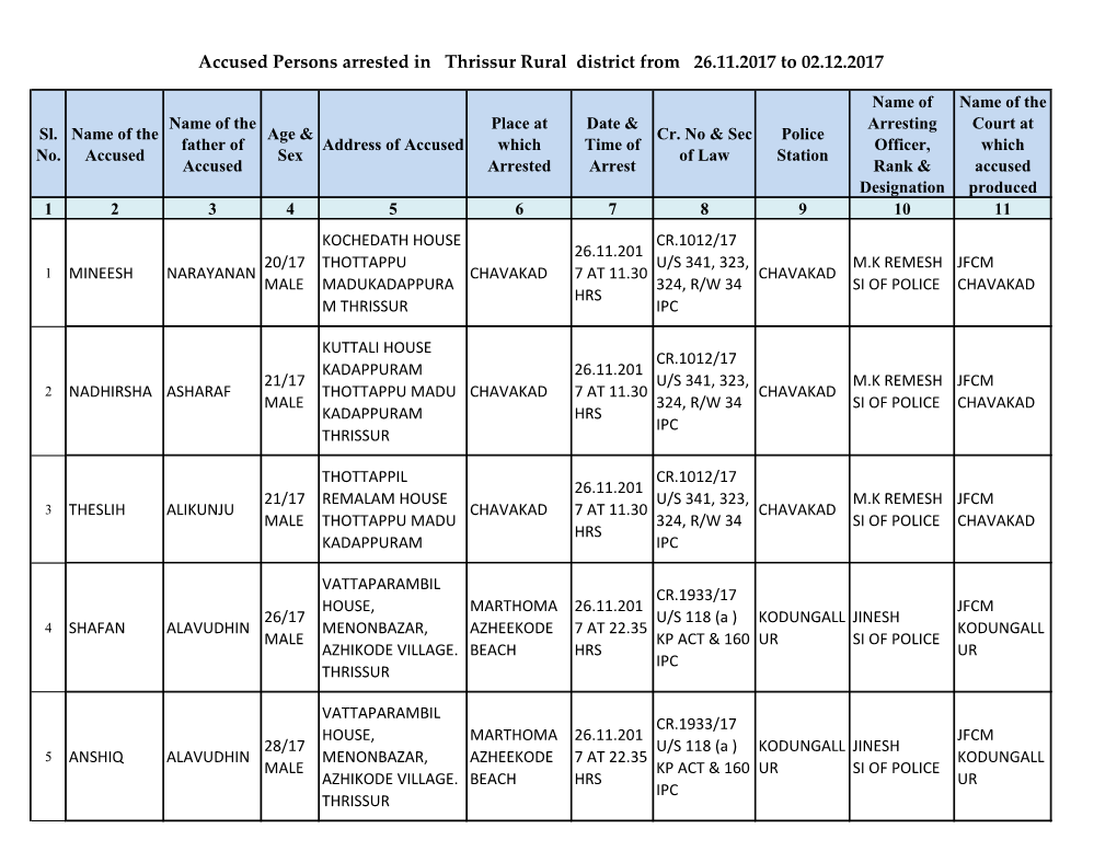 Accused Persons Arrested in Thrissur Rural District from 26.11.2017 to 02.12.2017