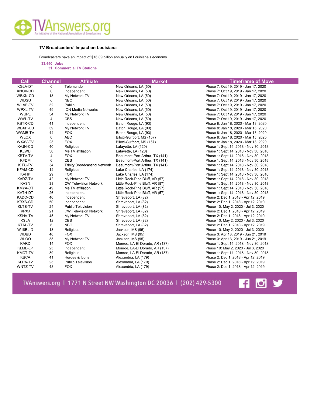 Channel Affiliate Market Timeframe of Move Call