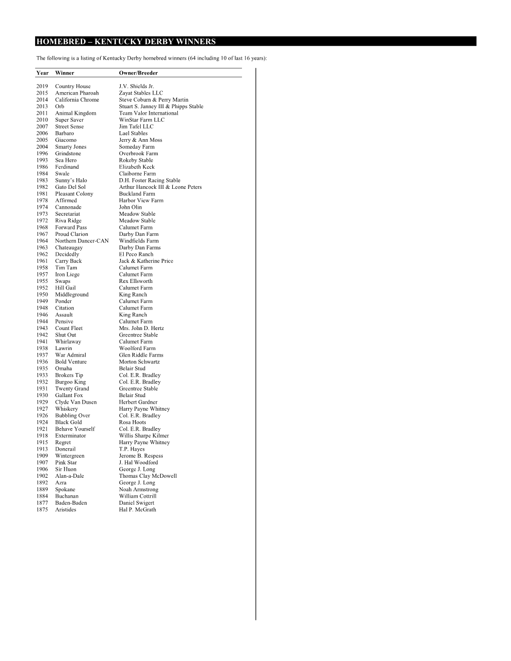 Status of Kentucky Derby Winners