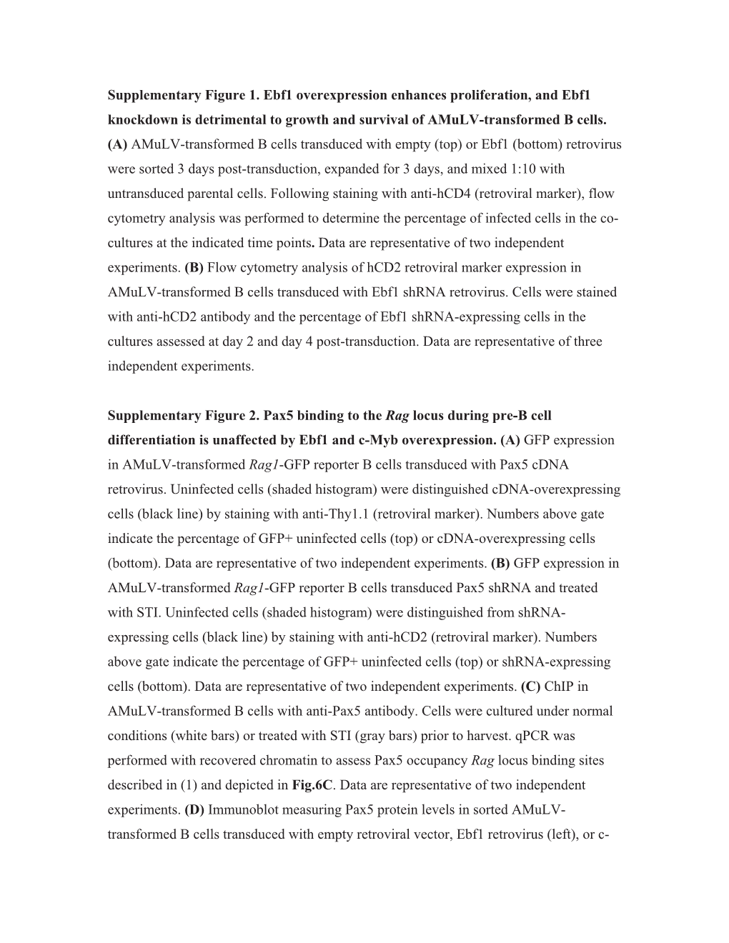 Supplementary Figure 1. Ebf1 Overexpression Enhances Proliferation, and Ebf1 Knockdown Is Detrimental to Growth and Survival of Amulv-Transformed B Cells