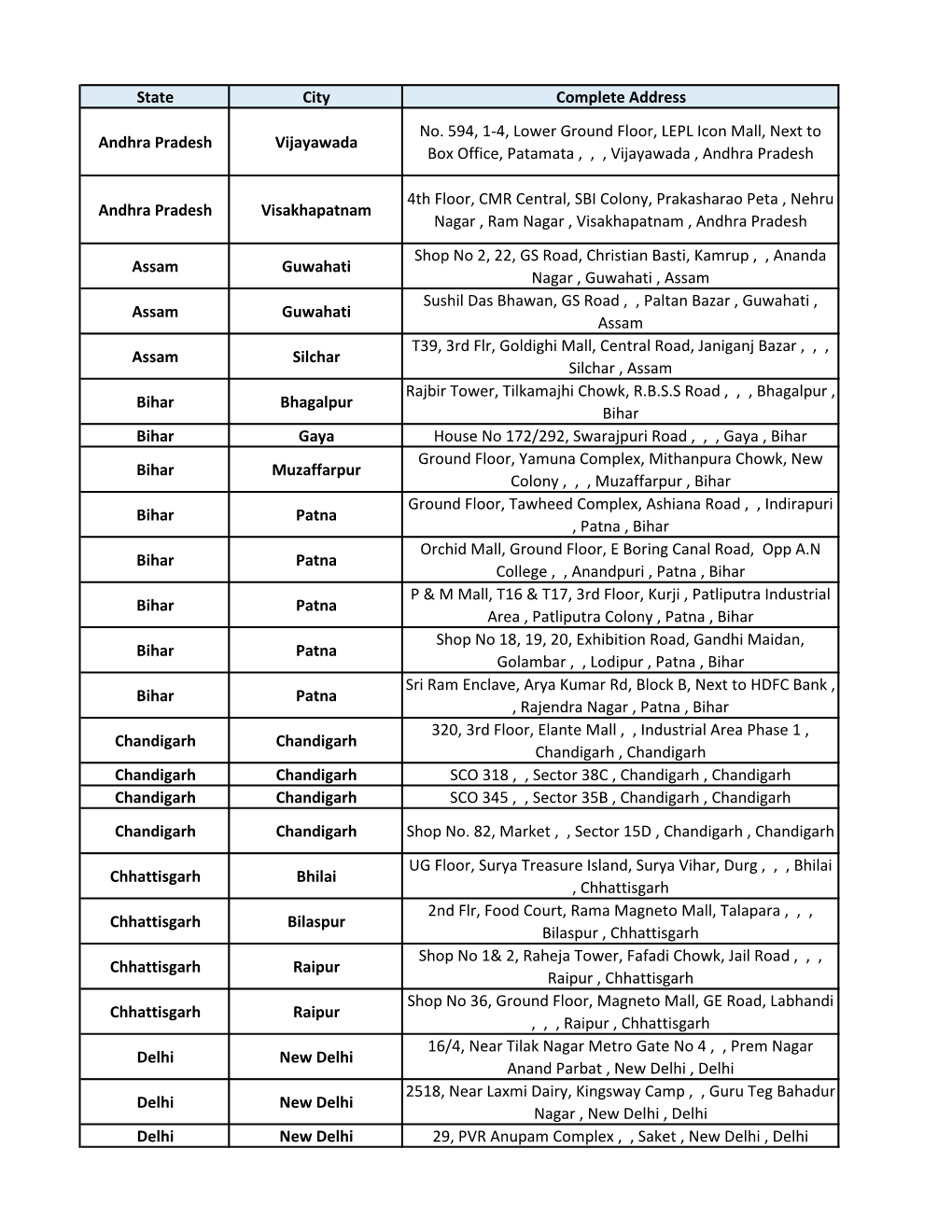 State City Complete Address Andhra Pradesh Vijayawada No. 594, 1-4