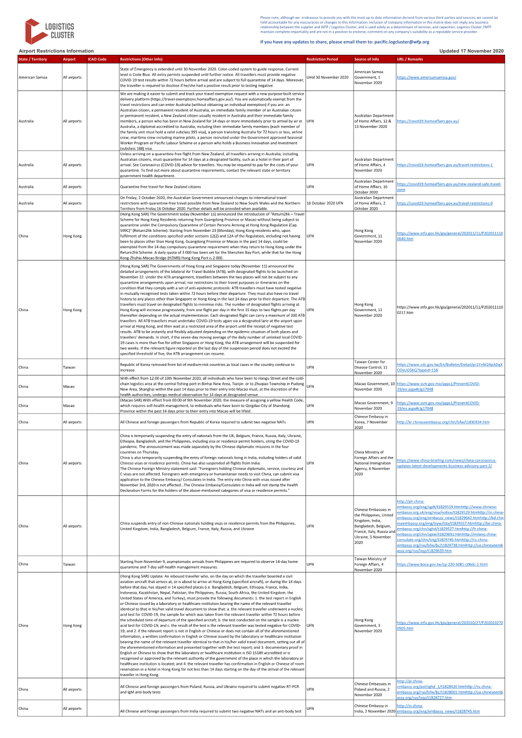 Airport Restrictions Information Updated 17 November 2020 If You