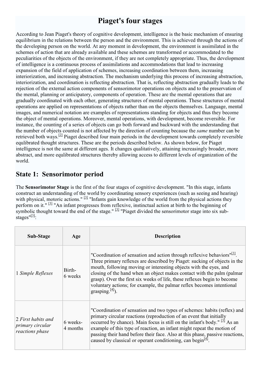 Piaget's Four Stages