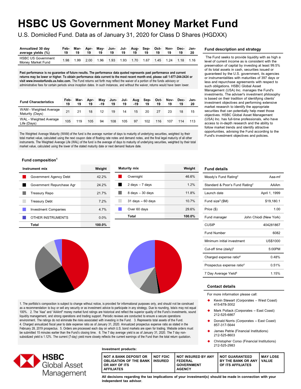 HSBC US Government Money Market Fund U.S