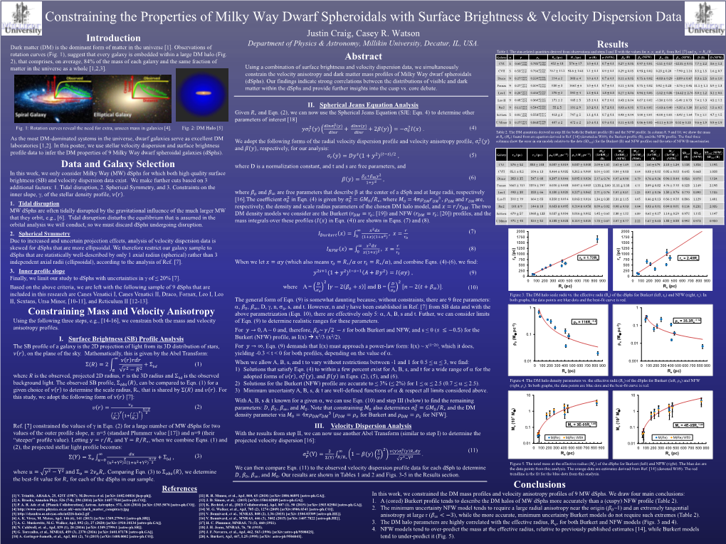 Constraining the Properties of Milky Way Dwarf Spheroidals with Surface Brightness & Velocity Dispersion Data Introduction Justin Craig, Casey R