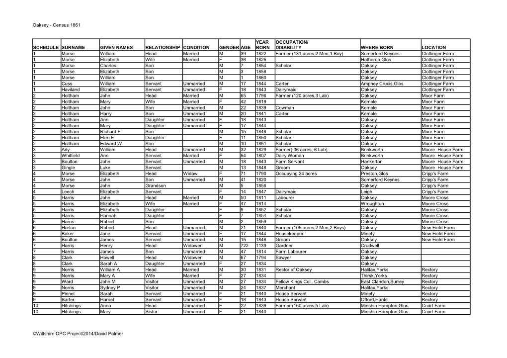 Oaksey - Census 1861