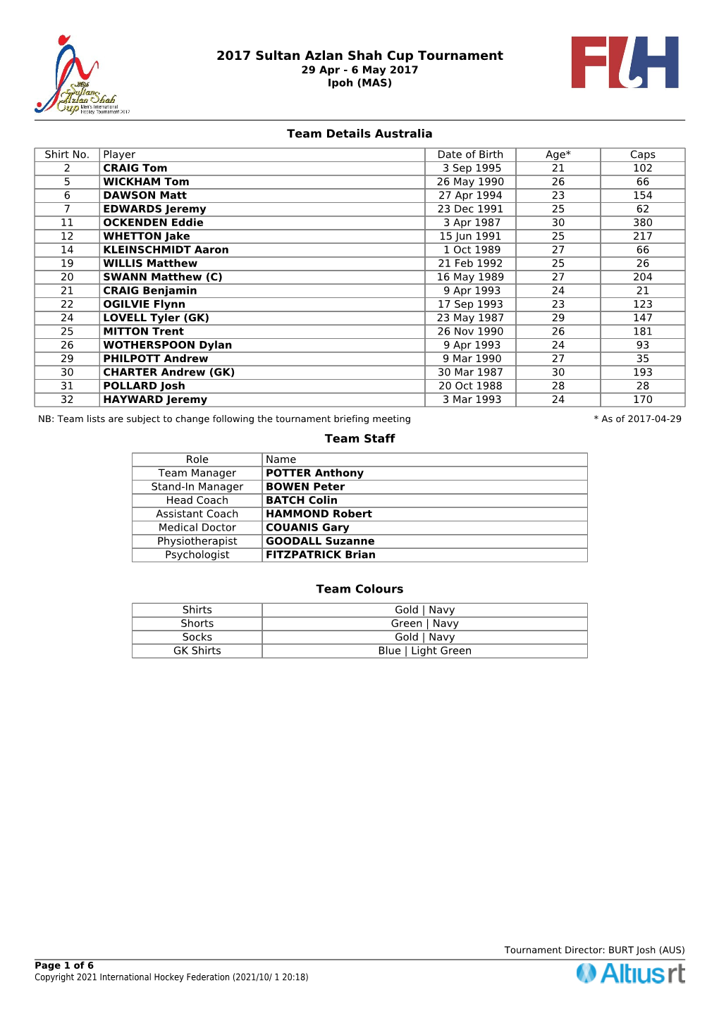 2017 Sultan Azlan Shah Cup Tournament 29 Apr - 6 May 2017 Ipoh (MAS)