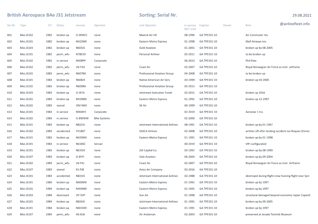British Aerospace Bae J31 Jetstream Sorting: Serial Nr