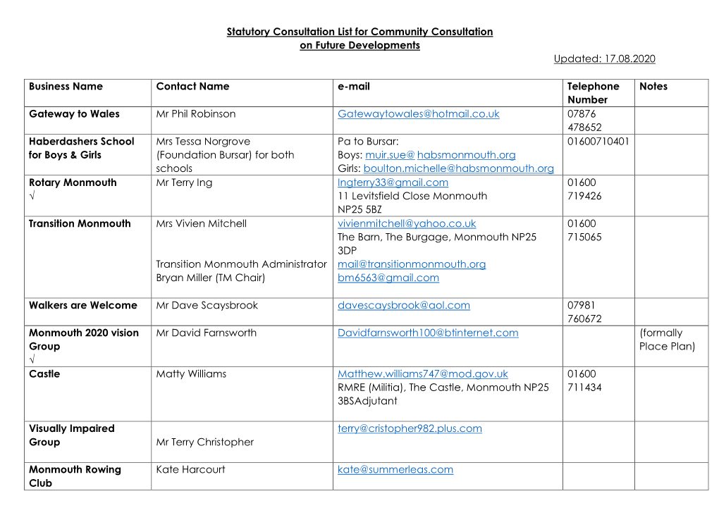 Community Consultation List