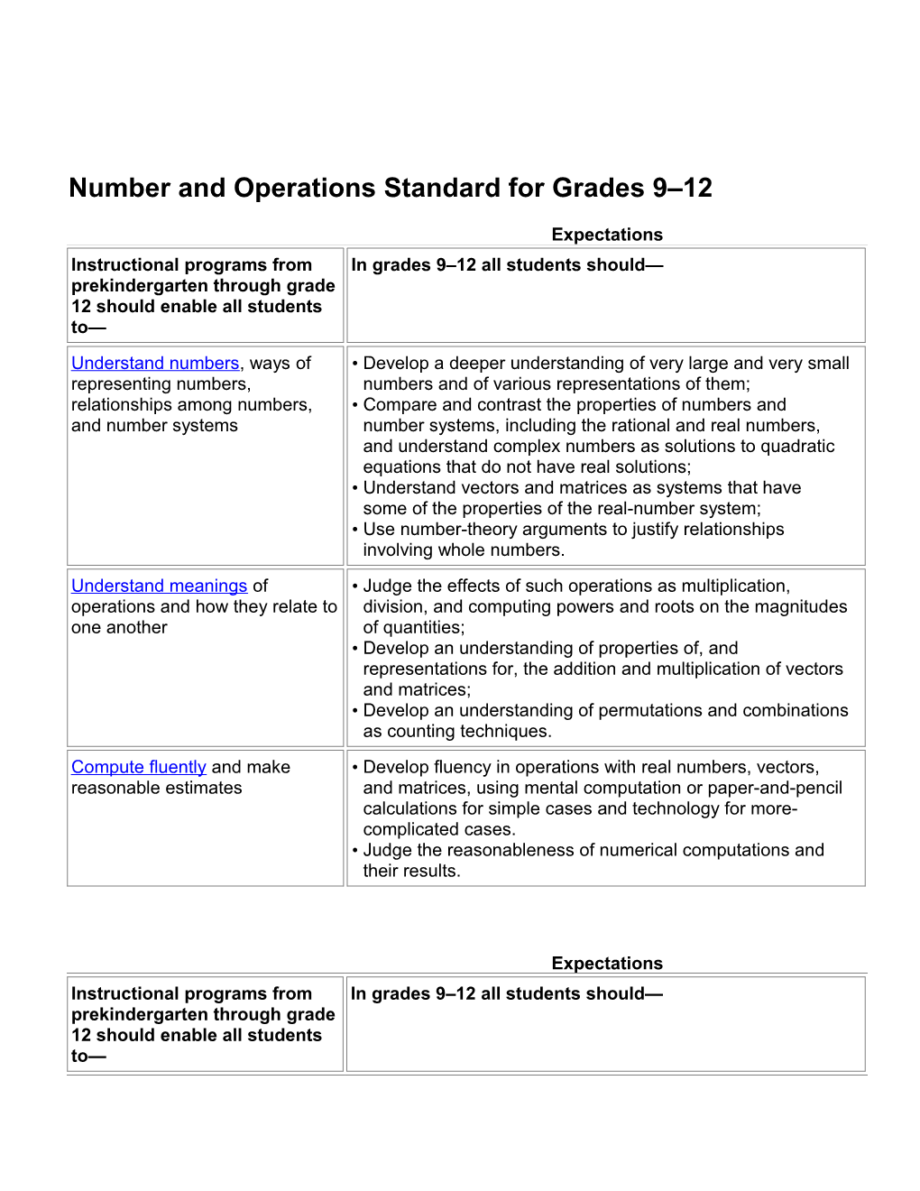 Number and Operations Standard for Grades 9 12