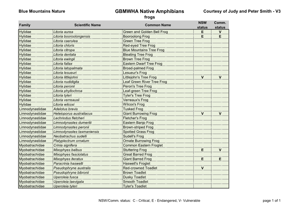 GBMWHA Native Amphibians Courtesy of Judy and Peter Smith - V3 Frogs NSW Comm