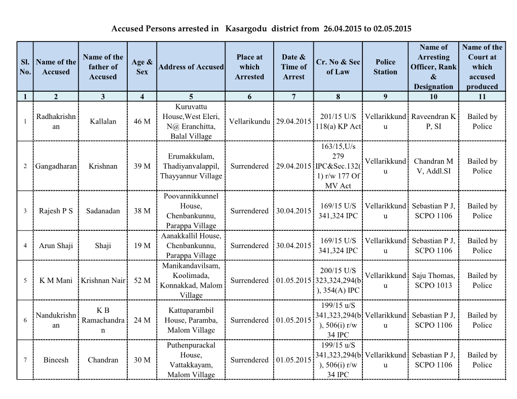 Accused Persons Arrested in Kasargodu District from 26.04.2015 to 02.05.2015