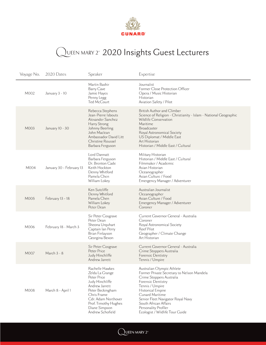 Queen Mary 2 Insights Guest Speakers