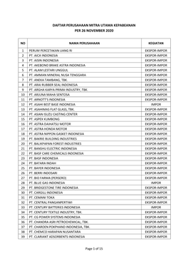 Daftar Perusahaan Mitra Utama Kepabeanan Per 26 November 2020