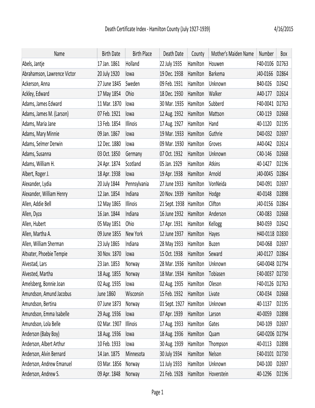 Death Certificate Index - Hamilton County (July 1927-1939) 4/16/2015