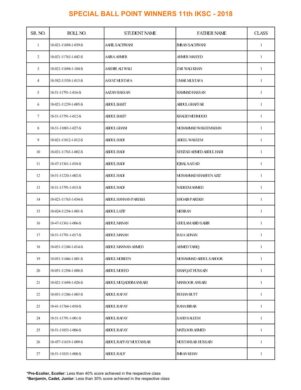 Special Ball Point Winners 2018