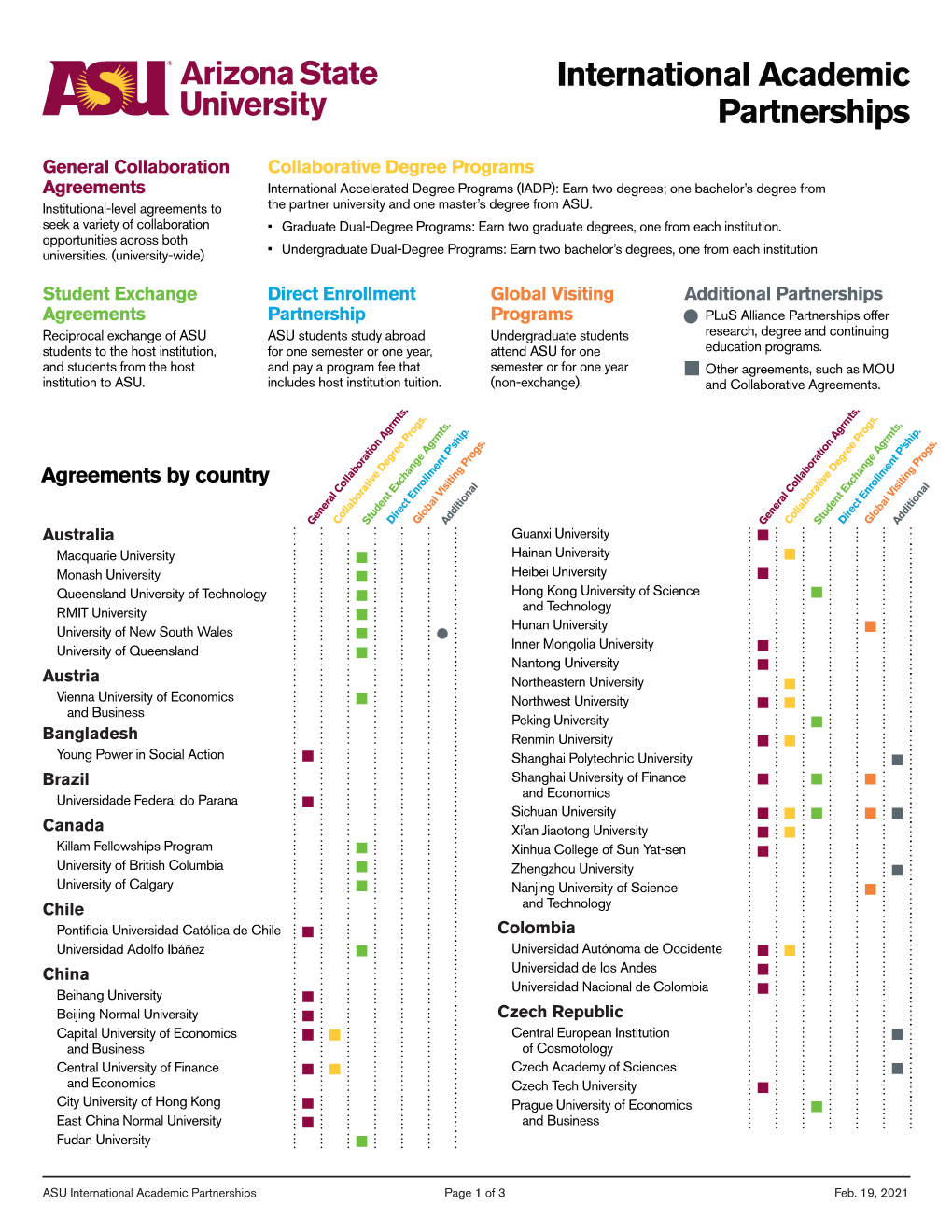 International Academic Partnerships