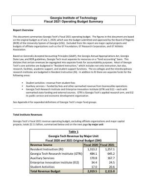 FY 2021 GT Operating Budget Summary