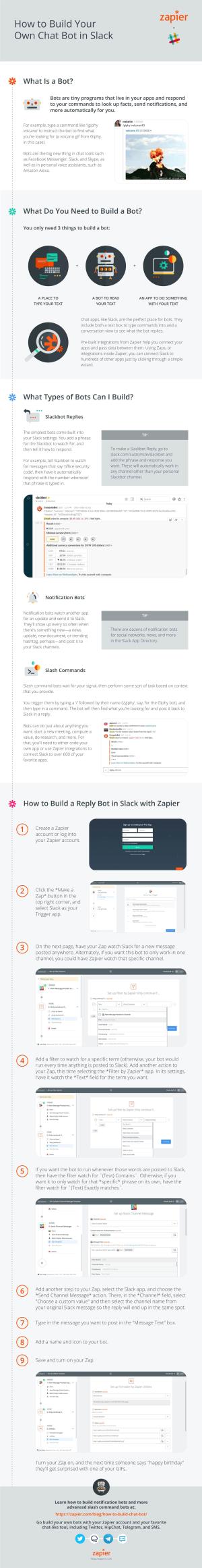 How to Build Your Own Chat Bot in Slack