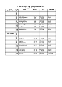 13 YEARS & UNDER NSW SC SWIMMING RECORDS Freestyle