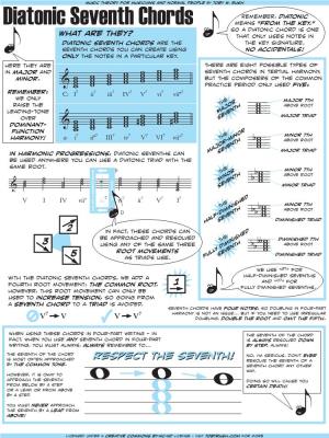 Diatonic Seventh Chords Means “From the Key.” So a Diatonic Chord Is One What Are They? That Only Uses Notes in Diatonic Seventh Chords Are the the Key Signature