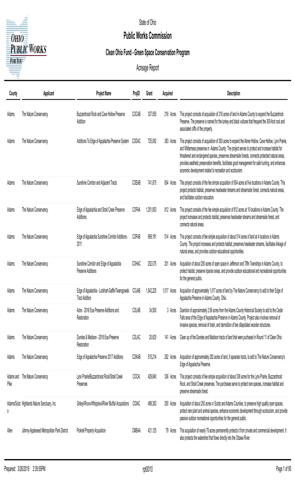 Public Works Commission Clean Ohio Fund - Green Space Conservation Program Acreage Report