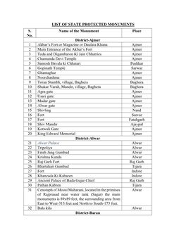 List of State Protected Monuments