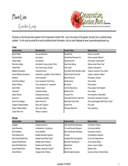 Website Plant Lists