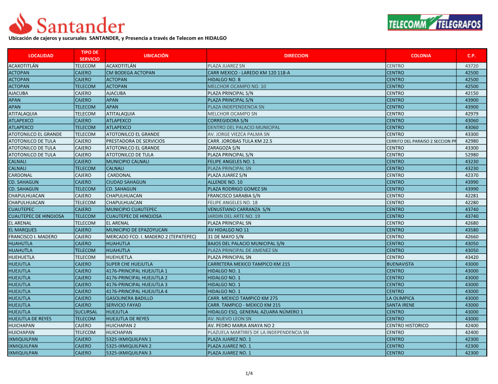 Ubicación De Cajeros Y Sucursales SANTANDER, Y Presencia a Través De Telecom En HIDALGO