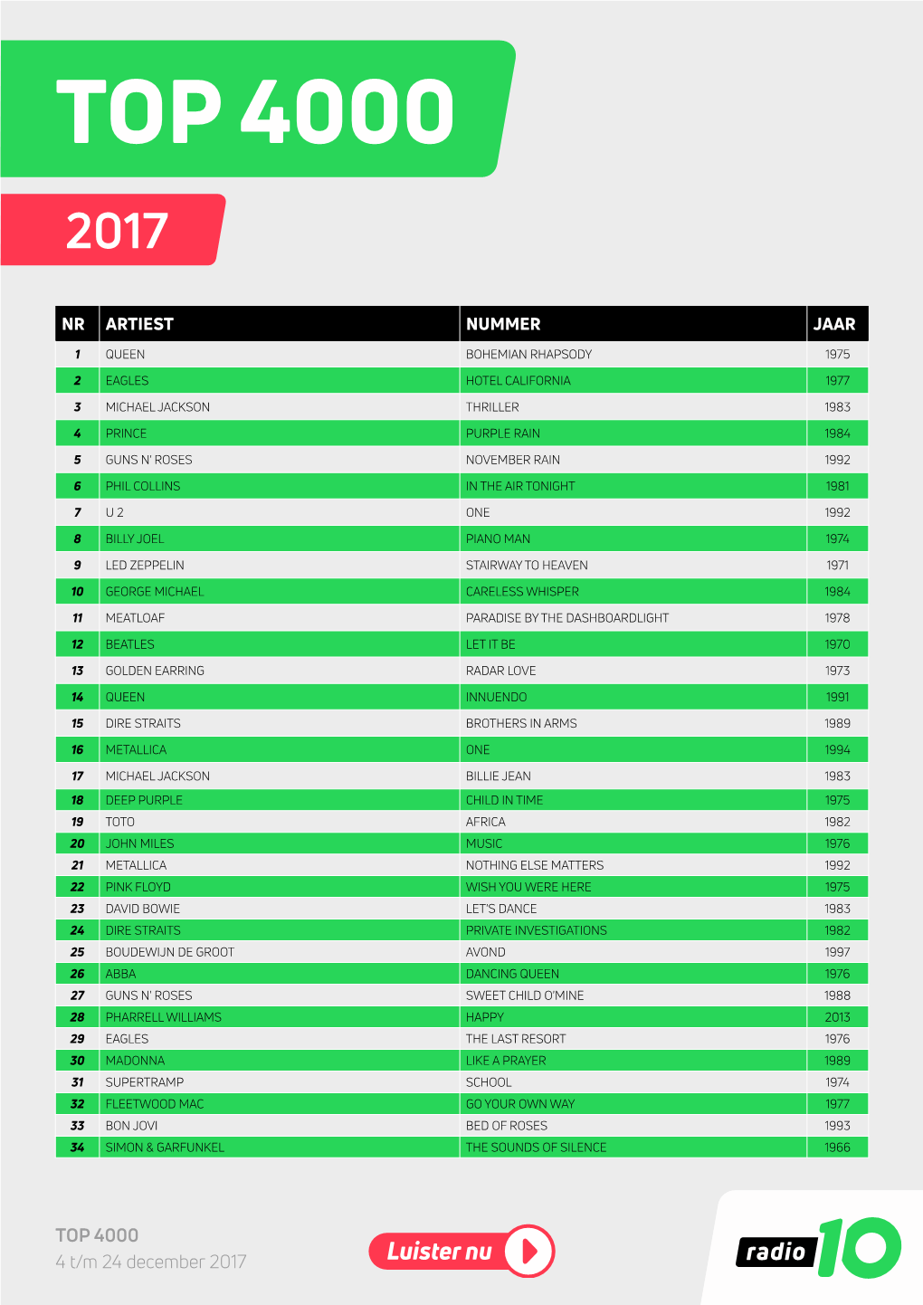 Top 4000 2017