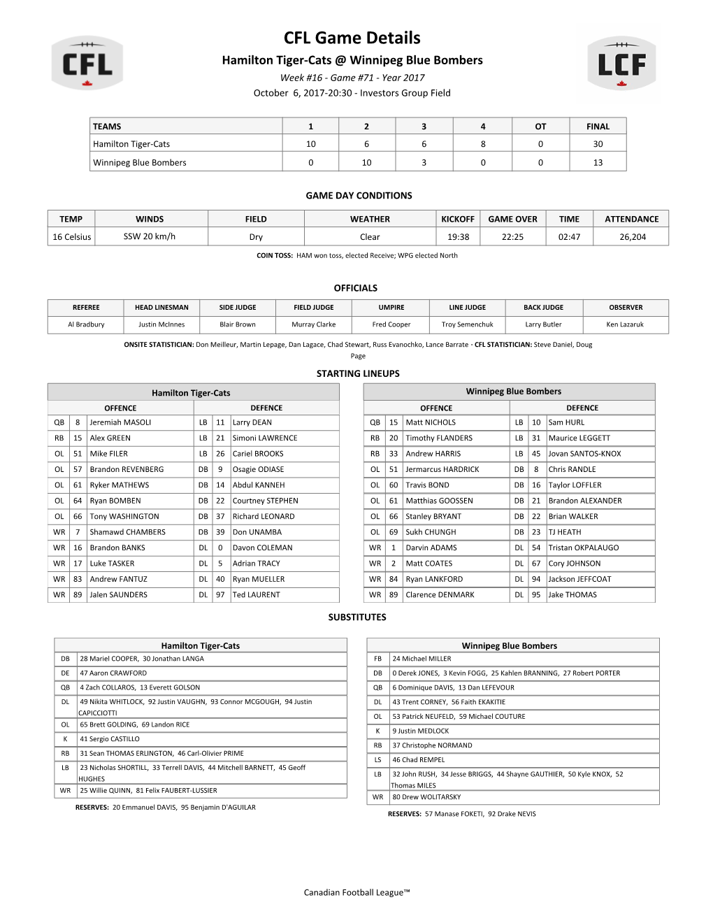 CFL Game Details Hamilton Tiger-Cats @ Winnipeg Blue Bombers Week #16 - Game #71 - Year 2017 October 6, 2017-20:30 - Investors Group Field